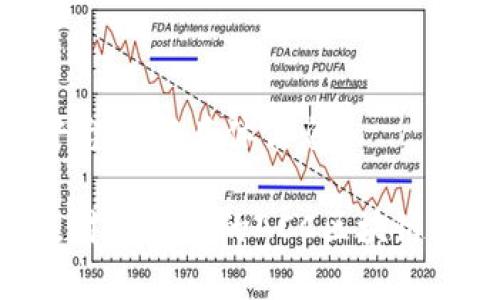 ACC区块链（尤其是指不同平台的ACC相关项目）可能涉及多个虚拟币或代币。具体涉及的虚拟币会根据不同的ACC项目而异。然而，下面列出了一些在区块链上下文中可能涉及的虚拟币的范围和示例。

### 常见的虚拟币类型：

1. **核心币**：一些区块链会有一个核心的代币，例如比特币（BTC）、以太坊（ETH）等。
2. **平台币**：像Binance Coin（BNB）和TRON（TRX）等，通常用于其平台上的交易和应用。
3. **应用代币**：专用于某个特定应用或生态系统的代币，例如Chainlink（LINK），用于其去中心化预言机服务。
4. **治理代币**：如Uniswap（UNI）或Aave（AAVE），用户可使用这些代币对平台的治理进行投票。

### ACC相关虚拟币的示例：

1. **ACC Coin**: 可能是某一特定项目的代币，用户可以通过交易或参与该平台获得。
2. **其他特定代币**: 根据ACC项目的特点，可能涉及多个子代币，用户应通过相应的平台了解具体信息。

请注意，虚拟币和代币的市场变化非常快，投资前务必做好充分的调研，并了解相关风险。对于具体的ACC区块链项目及其虚拟币，建议您访问该项目的官方网站或相关的区块链信息平台获取最新信息。