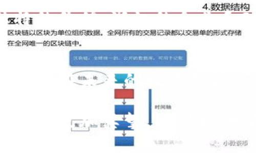    浙江区块链的未来：潜力与挑战并存的数字浪潮  / 

 guanjianci  浙江, 区块链, 数字经济, 创新技术  /guanjianci 

引言：区块链技术的崛起
在数字经济蓬勃发展的今天，区块链技术犹如一颗璀璨的明珠，正在加速重塑各个行业的面貌。浙江省作为中国经济最为发达的地区之一，其在区块链领域的探索与实践，犹如一阵春风，使得这个重科技的地方在全球经济版图上逐渐崭露头角。本文将深入探讨浙江区块链的最新动态、面临的挑战以及未来的发展机遇。

一、浙江区块链的发展现状
浙江的区块链发展如同一条奔腾不息的河流，流淌着无穷的活力。从2019年浙江省率先发布《浙江省区块链产业发展实施方案》开始，区块链便被纳入了省级经济战略的核心要素。通过政策引导和资金支持，多个区块链项目相继落地，形成了“区块链 ”的多元化生态体系。

二、政策支持：促进创新的引擎
浙江省政府在推动区块链发展的过程中，犹如一位细心的园丁，培养着这片充满潜力的沃土。政策的支持与资金的投入为区块链技术的落地应用提供了坚实的基础。浙江省的相关政策，不仅涵盖了技术标准、产业生态的构建，还涉及金融、物流、医疗等多个领域，将区块链技术的优势最大化。

三、行业应用：区块链改变生活的方式
ul
  lih41. 金融行业的变革/h4/li
  区块链技术在金融行业中的应用，如同一股清泉，滋润着融资、支付等各种场景。浙江的金融机构积极探讨区块链在跨境支付、供应链金融等领域的应用，极大地提高了交易的透明度与安全性。
  
  lih42. 物流行业的数字化转型/h4/li
  在物流行业中，区块链如同一个信任的桥梁，让信息的追踪与共享变得透明无碍。浙江的物流企业通过区块链技术，实现了货物运输信息的实时共享，确保了物流环节的安全与可靠。
  
  lih43. 医疗健康的数据安全/h4/li
  在医疗健康领域，区块链能有效解决患者信息共享中的隐私保护问题。浙江的一些医院和医药公司，正在尝试通过区块链技术来构建安全的数据共享平台，让患者在保护隐私的同时，能够获取优质的医疗服务。
/ul

四、挑战与机遇：前方的道路并非一帆风顺
尽管浙江的区块链发展势头良好，但在前进的道路上，依然面临着不少挑战。政策法规的滞后、技术标准的不统一以及行业人才的匮乏都是影响区块链进一步发展的重要因素。就像一场激烈的赛跑，只有不断克服障碍，才能赢得最后的胜利。同时，浙江丰富的人才资源和创新环境，为这些挑战的解决创造了良好的条件。

五、未来展望：浙江区块链的广阔前景
展望未来，浙江的区块链发展将更加深入与多元，产业链的构建将更加完善。伴随着大数据、人工智能等技术的融合，区块链将在更多领域展现其独特的价值。浙江的企业和政府需继续携手合作，形成合力，推动区块链技术在更深层次上的应用，打造数字经济的新高地。

六、总结：区块链的无限可能
综上所述，浙江区块链的发展如同一幅逐渐展开的画卷，充满了无限的可能性与潜力。随着技术的成熟与政策的支持，这片沃土必将开花结果，助力浙江在未来的数字经济赛道上领跑。正如生活之于巧克力，区块链的未来同样充满了惊喜与期待，等待我们去探索与发掘。

在论文的结尾，再次强调浙江在区块链领域的潜力和个人与企业在其中的角色，鼓励读者积极参与，开创未来。这样的结尾使得整篇内容更加完整，感情更加真挚，同时提供了深化思考和参与的动力。