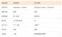 区块链浏览器是用于查询区块链上数据的工具，