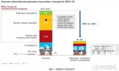 baioti区块链行业最新行情揭秘：你绝对想不到的