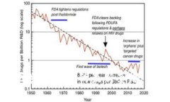 当心！揭开假区块链骗局的最新套路，你绝对想