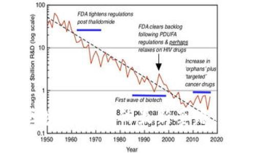 当心！揭开假区块链骗局的最新套路，你绝对想不到！
