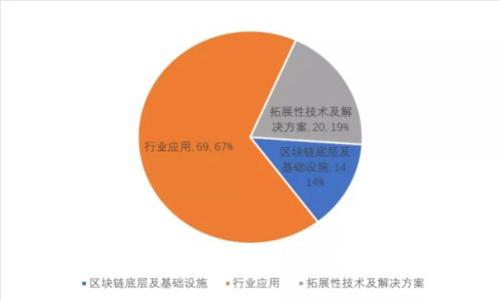 揭开区块链革命的新面纱：最新法案背后的奥秘与未来启示