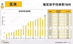 以下是关于区块链最新发展动态的一些内容建议