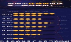 如何在玖币区块链资产交易所实现财富增值？