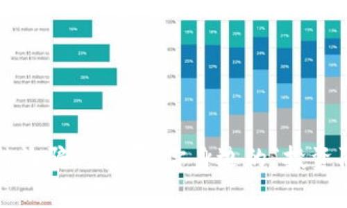 揭露太原则区块链诈骗的内幕：你身边的“投资陷阱”到底有哪些？