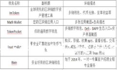 区块链与比特币：你所不知道的秘密世界