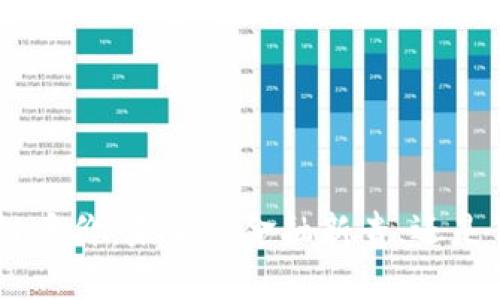BCV区块链币价：未来的金融新贵，还是昙花一现？