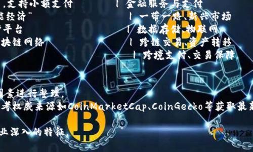 以下是一些国内知名区块链项目和平台的排名信息，以及它们的主要特点和应用领域。请注意，这些信息在持续变化，具体排名和项目情况需根据最新市场动态进行调整。

| 排名 | 项目名称        | 主要特点                                       | 应用领域                       |
|------|----------------|------------------------------------------------|--------------------------------|
| 1    | 比特币 (BTC)   | 首个区块链，去中心化数字货币                | 数字货币、价值存储            |
| 2    | 以太坊 (ETH)   | 支持智能合约与去中心化应用                   | DApp开发、DeFi、NFT          |
| 3    | 火币 (Huobi)   | 综合性的数字资产交易平台                      | 数字资产交易                  |
| 4    | OKEx           | 提供多种金融衍生品与现货交易                  | 垂直行业金融服务              |
| 5    | 链家          | 区块链技术应用于房地产行业的服务与交易      | 房地产交易及管理              |
| 6    | 蚂蚁链        | 蚂蚁金服推出的区块链平台，支持小额支付       | 金融服务与支付                |
| 7    | NEO           | 中国的以太坊，被称为“智能经济”                | 一带一路、新兴市场            |
| 8    | 小蚁链        | 去中心化的数据存储与保护平台                 | 数据存储、物联网             |
| 9    | Wanchain      | 跨链技术平台，连接不同区块链网络              | 跨链交易、资产转移            |
| 10   | 稳定币 (如USDT)| 与法定货币挂钩，稳定价值                      | 跨境支付、交易保障            |

### 注意事项
- 这些排名根据不同的市场表现、技术创新、用户基础等因素进行整理。
- 具体项目的技术进展和市场表现可能会随时变化，请参考权威来源如CoinMarketCap、CoinGecko等获取最新信息。

你可以根据这个表格更深入的调研和分析，使内容更具专业深入的特征。