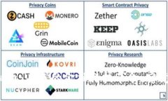 美国硅谷的区块链虚拟币：未来的金融科技革命