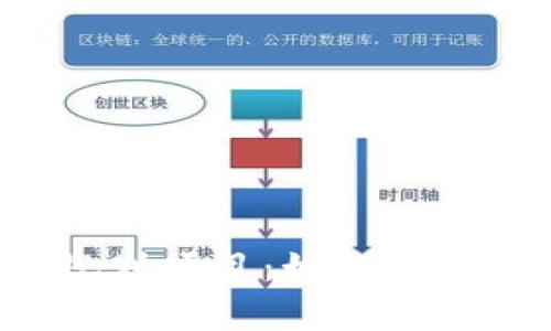青岛区块链最新规划项目：如何改变未来的城市生活？
