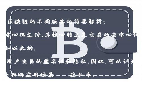 门罗币（Monero）并不被归类为区块链1.0，而是更适合被视为区块链2.0或更高版本的一部分。以下是对区块链的不同版本的简要解释：

- **区块链1.0**通常指的是以比特币为代表的早期区块链技术，主要关注于数字货币的价值转移和去中心化支付。其核心特点是交易的去中心化和安全性。

- **区块链2.0**引入了智能合约和去中心化应用（dApps）的概念，代表了更复杂的功能和应用场景，比如以太坊。

- **门罗币**的主要特点是它对隐私的重视，通过环签名、隐写地址和零知识证明等先进加密技术，确保用户交易的匿名性和隐私。因此，可以认为其特性超越了区块链1.0，但仍然不完全属于区块链2.0，因为它更集中于隐私保护而不是智能合约功能。

总的来说，门罗币的设计理念和技术实现使其可以被视为比特币的延伸，但它更倾向于区块链技术的一个独特应用场景——隐私币。