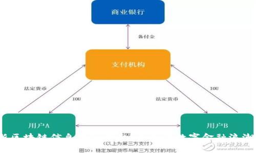 探索最新区块链信息服务平台：未来的数字金融浪潮在哪里？