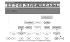 区块链和加密货币是当今科技领域中最受关注的
