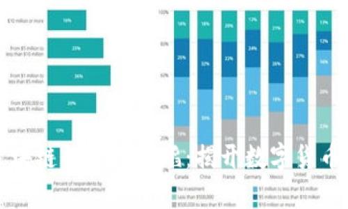 比特币与区块链的奇妙舞蹈：揭开数字货币背后的秘密