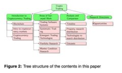 探索未来：火币区块链项目展示区的秘辛与机遇