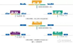 青岛市区块链最新消息近年来，青岛市在区块链