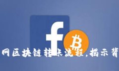 详解什币网区块链转账流程，揭示背后的秘密