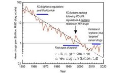 区块链时代：为何人人都能发行自己的数字货币